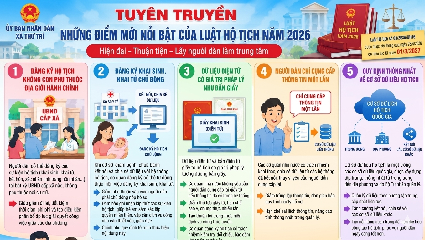 Những điểm mới nổi bật của Luật Hộ tịch năm 2026 người dân cần biết